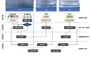 ?雄鹿狂轰146分 创锡伯杜执教生涯对手球队常规赛得分纪录！